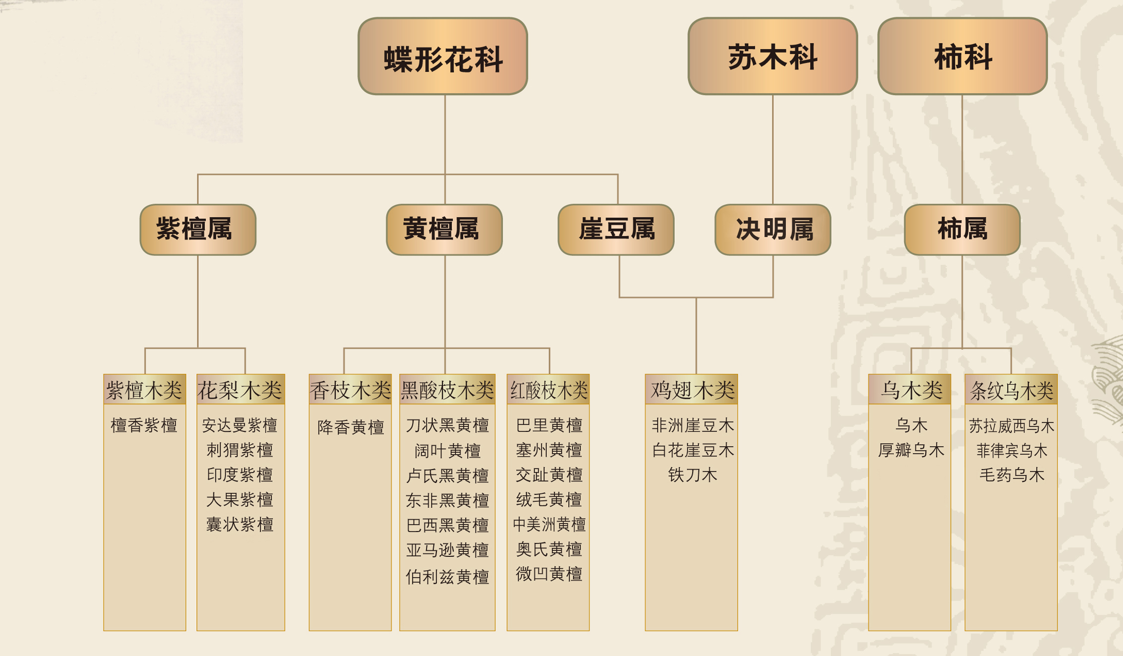 红木家具套路多,保真也需辨真伪